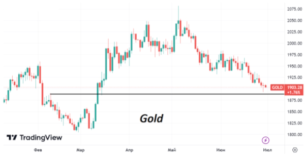 С начала недели котировки Brent показывают подъем примерно на 1%